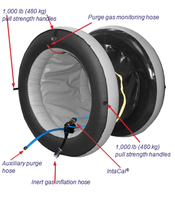 QuickPurge® – Sistem Gonflabil pentru Purjarea Conductelor în Timpul Sudării - imagine 4